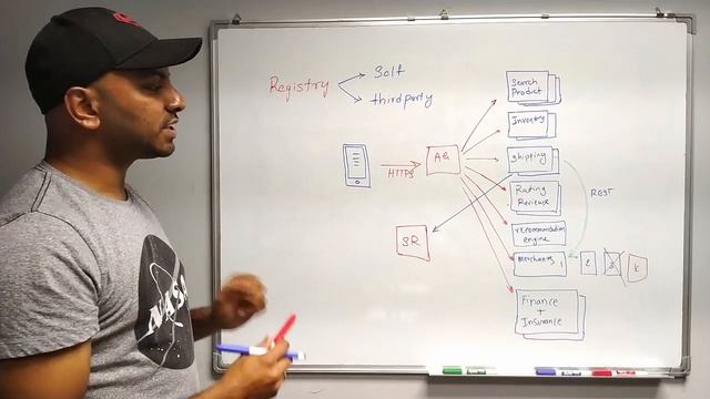 MICROSERVICES ARCHITECTURE | SERVICE REGISTRY | PART - 6 смотреть онлайн