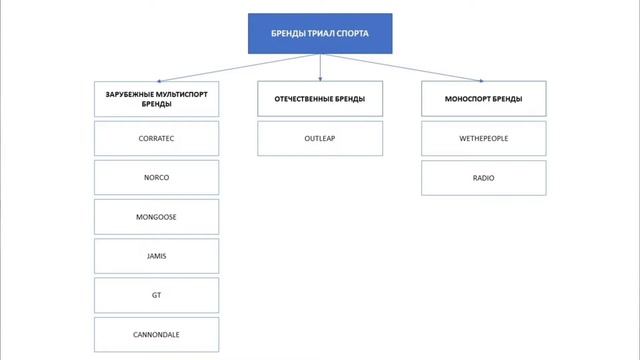Триал Спорту - КОНЕЦ?! GT и Cannondale уходят из России. Mongoose следующий? / Новости: смотреть онлайн
