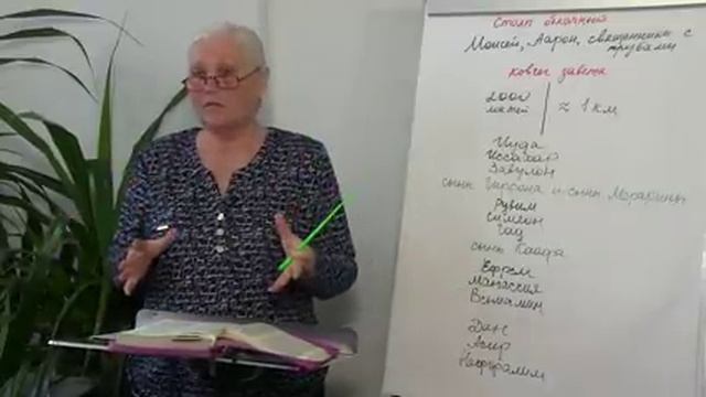 Субботняя школа 24.03.2018 Вторая Пасха смотреть онлайн