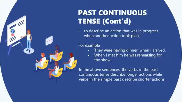 TENSES смотреть онлайн