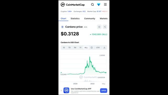 Very Cheap Price ? Top 30 Coins For Next Bull Run ? смотреть онлайн