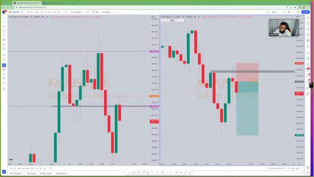 🔴 LIVE GOLD/Commodity/ Forex Trading. 06th March 2023 Pre New York Session Live Stream! смотреть онлайн