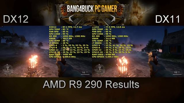Battlefield 1 DX11 VS DX12 Performance | AMD R9 290 | i7 5960X 4.5GHz смотреть онлайн