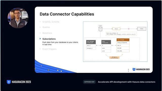 Accelerate API development with Hasura data connectors смотреть онлайн