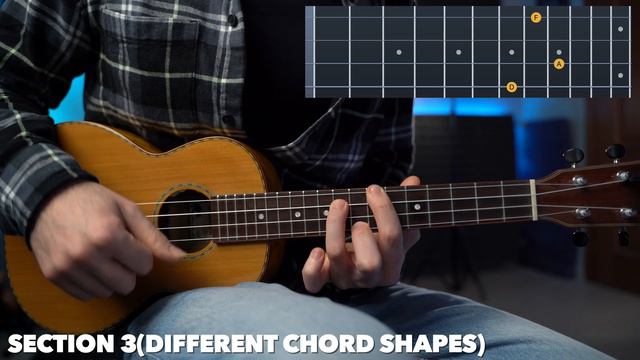 Simple Ukulele Fingerpicking Pattern With 4 Amazing Sounding Chords! (LUNA) смотреть онлайн