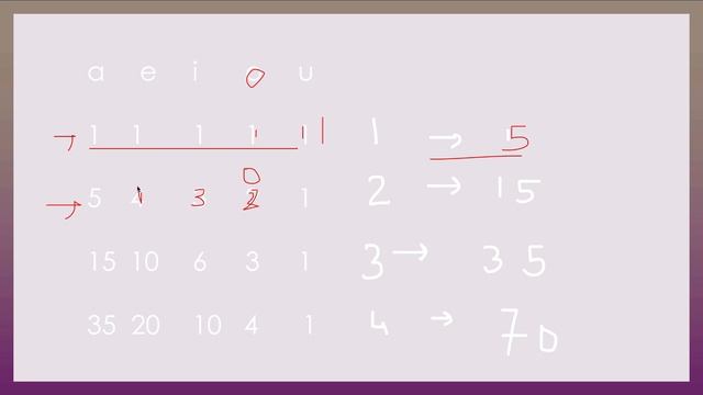 Count Sorted Vowel Strings | Leetcode 1641 O(n) | Live coding session смотреть онлайн