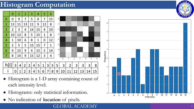 Lecture 03 Histogram of an Image смотреть онлайн