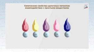 Щелочные металлы. Физические и химические свойства. Оксиды и гидроксиды щелочных металлов.