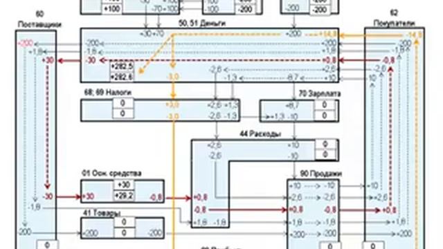 Бухгалтерский учет Лекция 5 Амортизация основных средств смотреть онлайн
