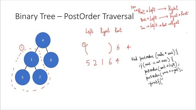 PostOrder Traversal in a Binary Tree (With C Code) смотреть онлайн