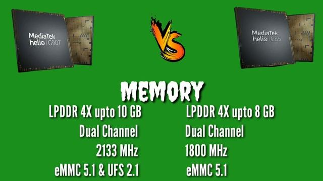 Helio G85 Vs Helio G90T ??|| Mediatek G85 || Mediatek G90T || Helio G90T Vs G85 Which Is For Gaming