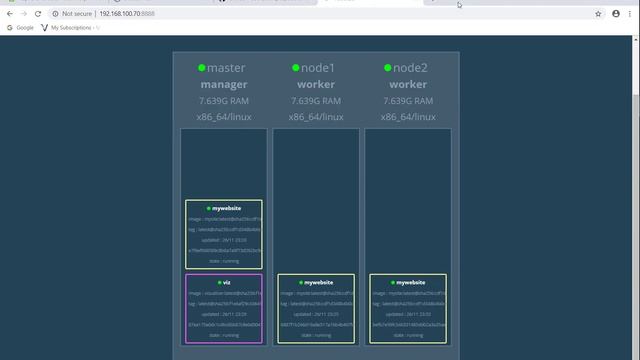 Lesson6 = Demo & Labs - Docker Cluster and Services (2-2) смотреть онлайн