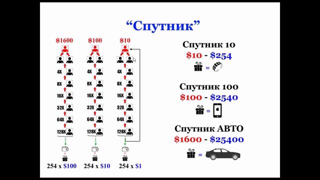 Маркетинг компании Constellation Luck Corporation