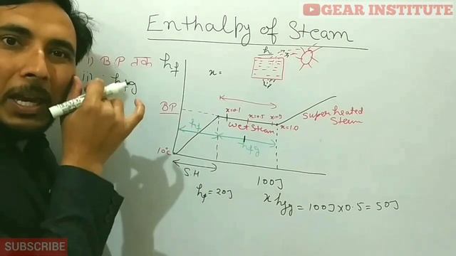 Enthalpy of Steam || How to calculate enthalpy of steam hindi || Steam table || steam enthalpy смотреть онлайн