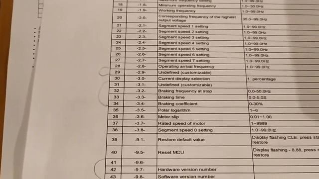Частотник MCU T13-750W с алиэкспресс смотреть онлайн