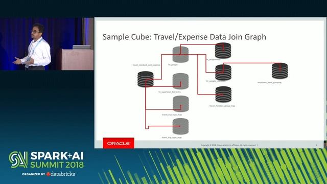 Interactive Business Intelligence and OLAP on Big Data Lakes (Srikanth Desikan) смотреть онлайн