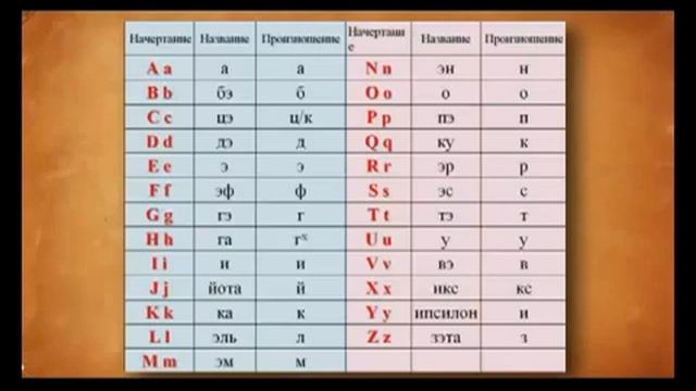 Быстрый вход в Латынь. Урок №1. Латинский алфавит. (Иван Полонейчик и Виктор Кирчинко) смотреть онлайн