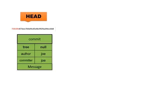7 شرح فكرة عمل المؤشر الرئيسي في جيت Head Pointer in Git смотреть онлайн