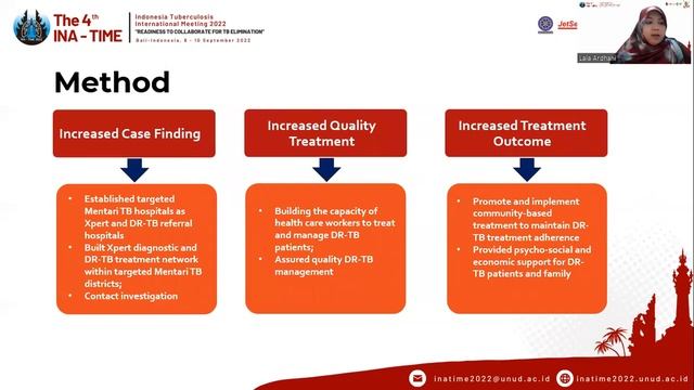 Advancing private health provider roles in quality Drug-Resistant care in Indonesia смотреть онлайн
