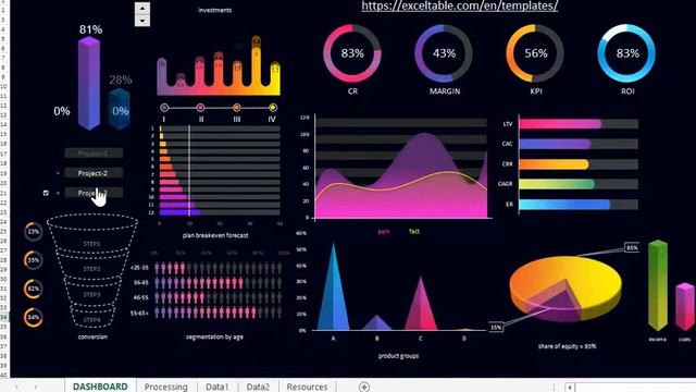 Dashboard for diversification analysis and test of business niches in Excel смотреть онлайн