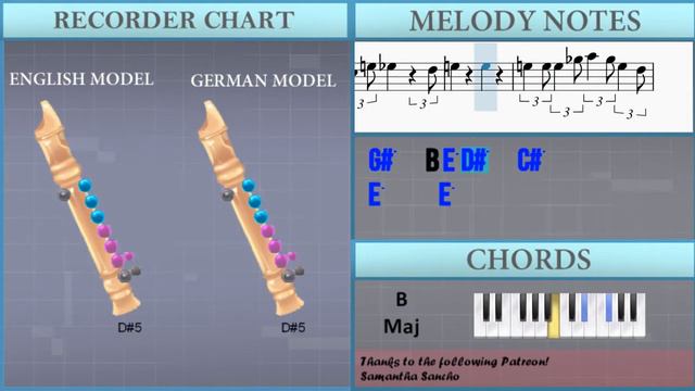 How to play Arms Tonite by Mother Mother on Recorder (Tutorial) смотреть онлайн