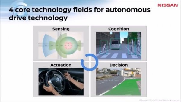 2017 Nissan Serena and ProPILOT Unveiling