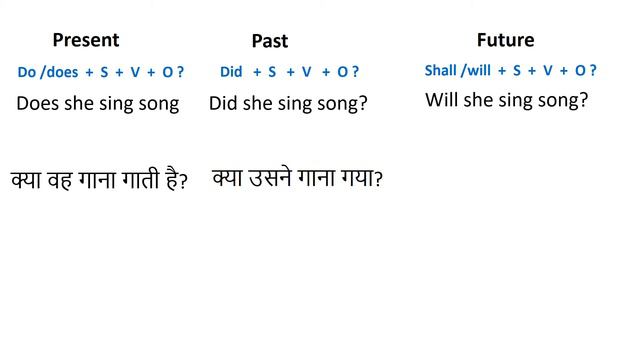 How to make English sentences|इंग्लिश में वाक्य बनाने का आसान नियम ( PART-II ) смотреть онлайн