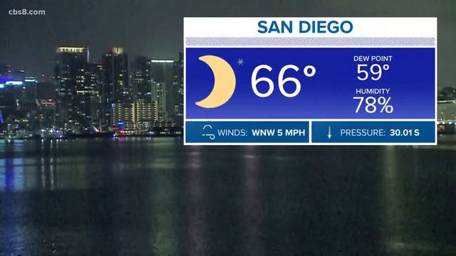 San Diego's MicroClimate Forecast: April 28, 2020 смотреть онлайн