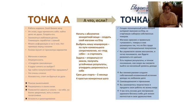 Творческий бизнес на Etsy смотреть онлайн