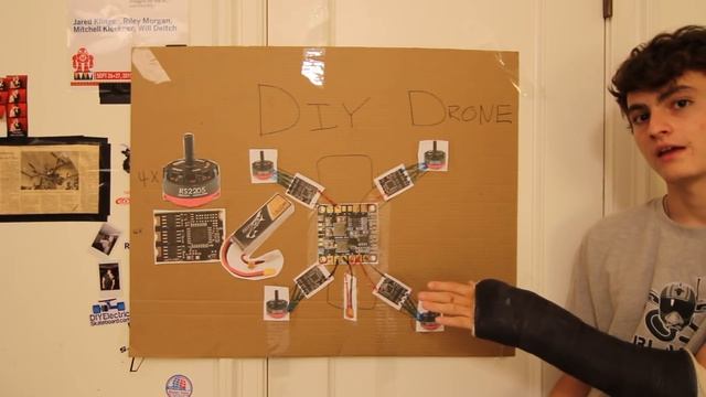 Drone Theory 101: Part 1. The basics, and how an fpv quadcopter functions! смотреть онлайн