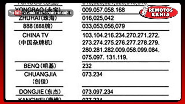 MANUAL Y CODIGOS PARA PROGRAMAR UN CONTROL REMOTO UNIVERSAL RM-36E+ HUAYU CHUNGHOP SEISA HYAOU смотреть онлайн
