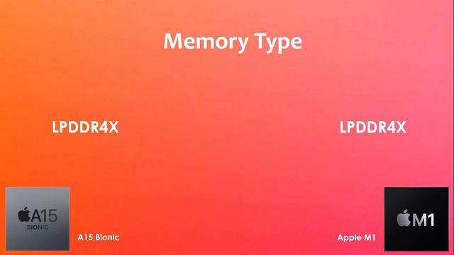 A15 Bionic Vs Apple M1 | Benchmark & Comparison смотреть онлайн