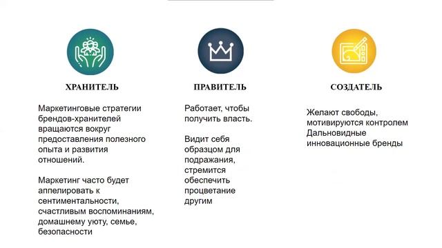 Архетипы смотреть онлайн