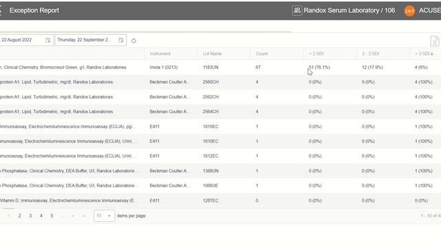 7) Exception report смотреть онлайн