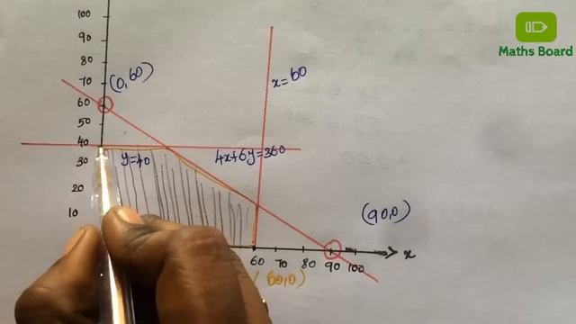 Graphical Method in Tamil | Maximize Problem | Solving LPP | Operation Research | Maths Board Tamil смотреть онлайн