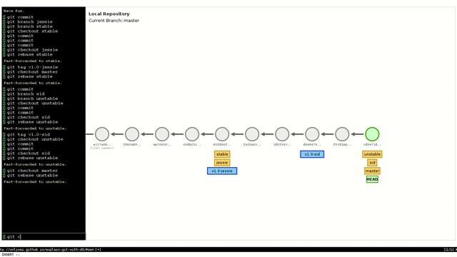 workflow git suivi versions debian смотреть онлайн