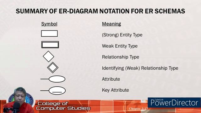 ITEP204: Data Modeling Using the ER Model смотреть онлайн