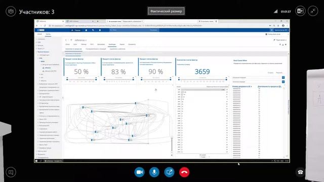 Мастер-класс «Использование инструмента Process Mining в управлении бизнес-процессами» в онлайн-фор смотреть онлайн