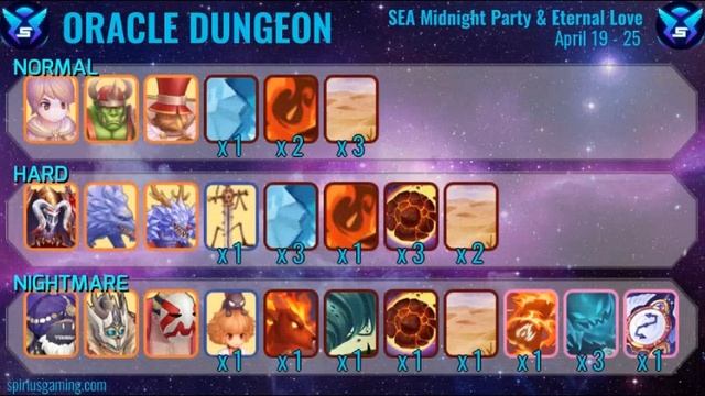 Play the weekly Stats List; (ET, Oracle, SMVP) 19-25 April | Ragnarok M: Eternal Love 2.0 смотреть онлайн