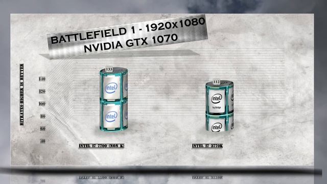 i7 7700 vs i7 3770K - BENCHMARKS / GAMING TESTS REVIEW AND COMPARISON / Kaby Lake vs Ivy Bridge смотреть онлайн