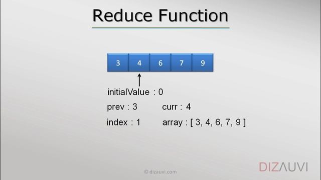 47 list compression reduce functions смотреть онлайн