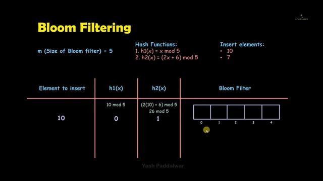 The Bloom Filter | Filtering Stream | Big Data Analytics смотреть онлайн
