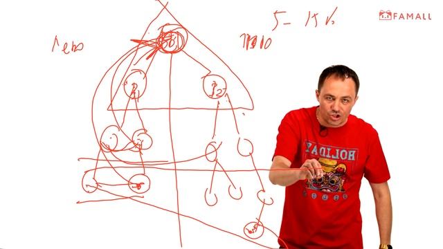 Золотой ТРЕУГОЛЬНИК (Правильный ВХОД) FAMALL