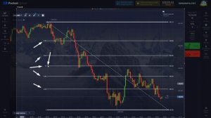 Уровни Фибоначчи! Как настроить и Использовать в Торговле? Детальный Разбор