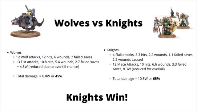 Deathwing vs Sanguinary Guard vs Thunderwolves - Who Would Win in a Fight? смотреть онлайн