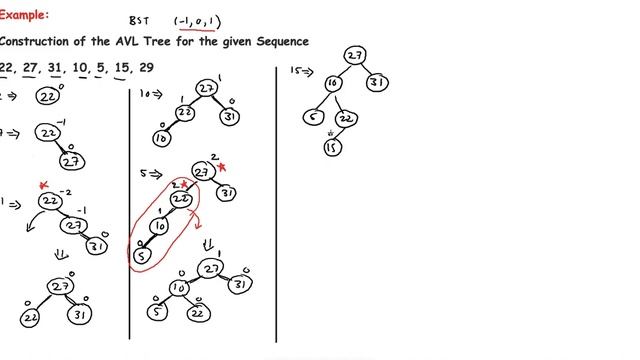 20. AVL tree Example | Height Balanced Binary Tree (English ) смотреть онлайн