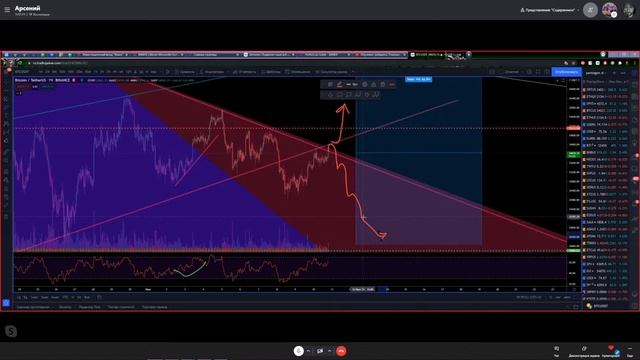 Обучение трейдингу. Прогноз на неделю и торги #14