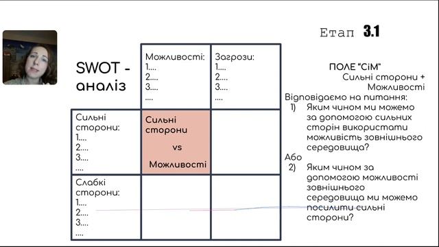 SWOT-аналіз | Методика проведення SWOT-аналізу (класична модель) | Ситуаційний аналіз смотреть онлайн