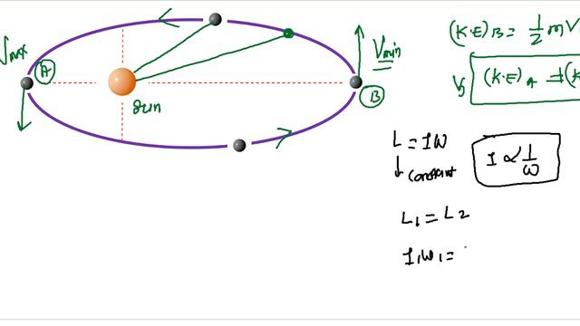 Which of the following quantities remain constant in a planetary motion consider elliptical orbits смотреть онлайн