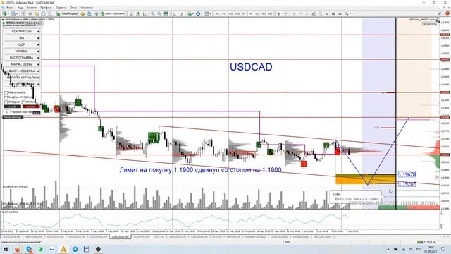 Торговые рекомендации FOREX | CME от Ковача Дениса 7.06 - 11.06.2021 смотреть онлайн